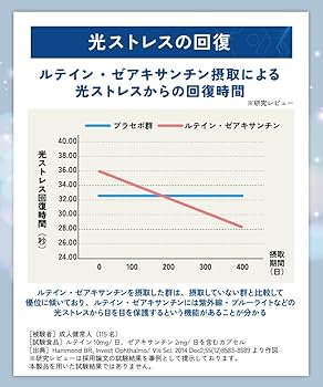 Amazon | ルテイン 10mg ゼアキサンチン 2mg ブルーライト光