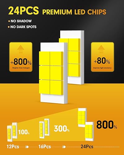 Miniatura 4 de FAHREN Bombillas H49003, 40000 lúmenes, 900% más brillantes, 6500 K, luz blanca fría HB2 mejorada, 11 tamaño mini, luces halógenas de repuesto