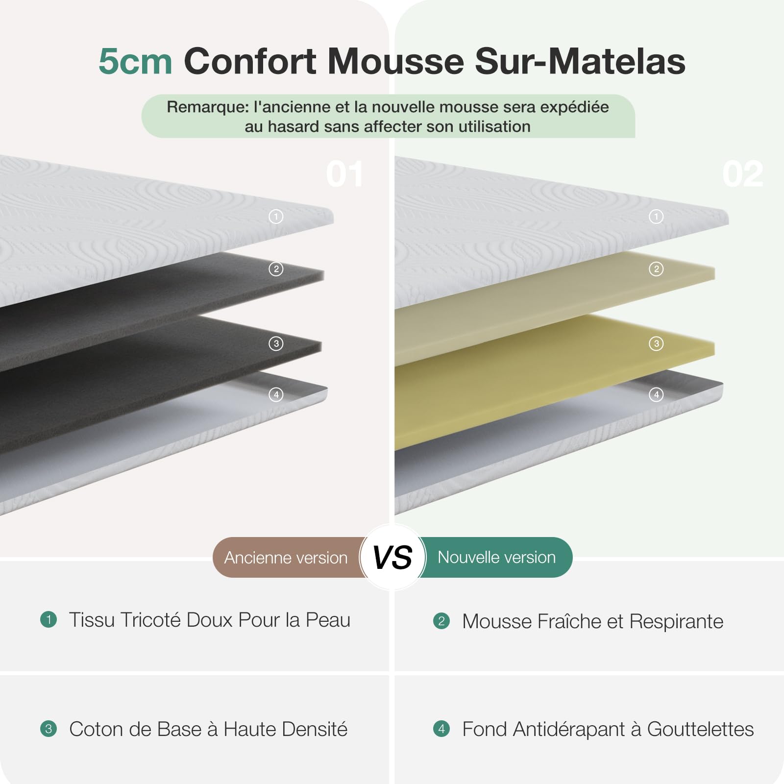 Novilla Surmatelas 140x190, 5CM Surmatelas en Mousse de confort, Certifié Sûr et Fiable par CertiPUR-US et Oeko-TEX, Absorbant et Respirant, Tissu Doux pour La Peau, Lavable