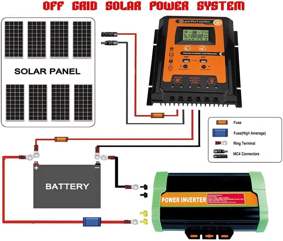 MPPT Solar Charge Controller, 12V/24V 50A LCD Display Battery Regulator with Dual USB, Automatic System Voltage Recognition