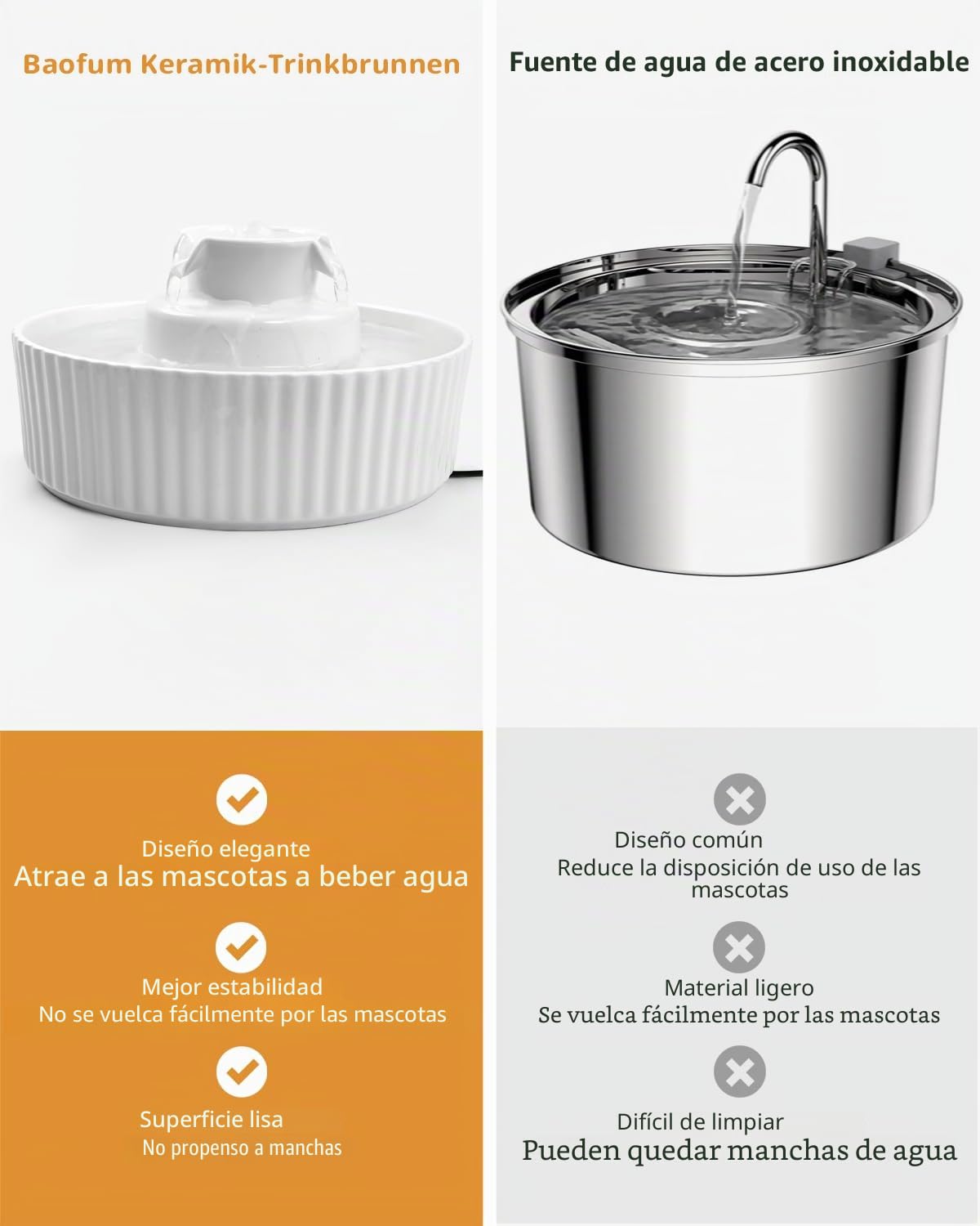 Fuente de agua para gatos de cerámica, fuente de agua de 2,1 L para gatos, dispensador de agua para gatos con 1 filtro y espuma y 1 bomba ultra silenciosa, blanco
