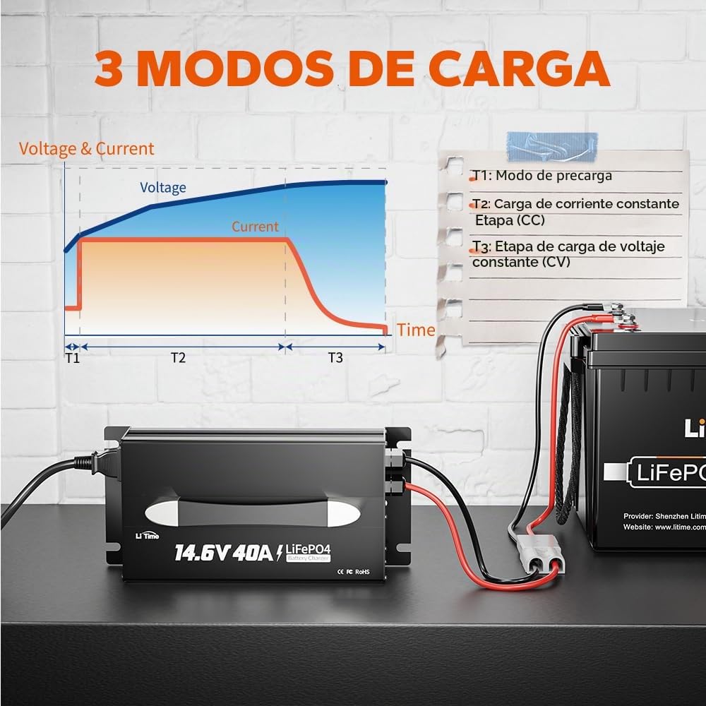 LiTime Cargador de Batería 40A LiFePO4 Litio 14.6V - Cargador Inteligente para Baterías LiFePO4 12V/12.8V – con Indicador LED, Interruptor de Encendido/Apagado y Conector Anderson (CA-CC)