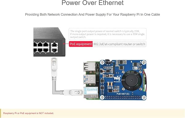 POE HAT for Raspberry Pi 4B 3B+,802.3af/at-Compliant,Power Over Ethernet HAT (C) Expansion Board for Raspberry Pi 3B+ 4B,with Cooling Fan and Heatsink - 5