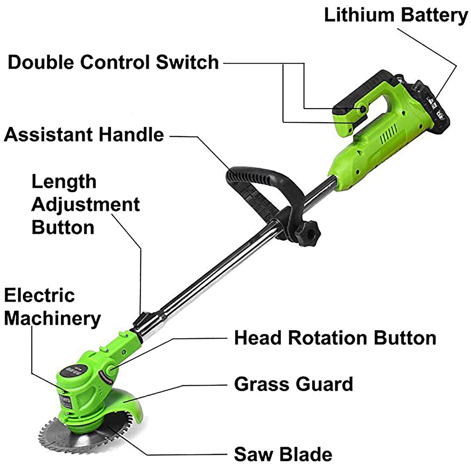 Tagliaerba wireless, tagliaerba per uso domestico piccolo con caricabatteria al litio 48V10000mAh Tosaerba elettrico per tagliare alberi da giardino, 2 batterie