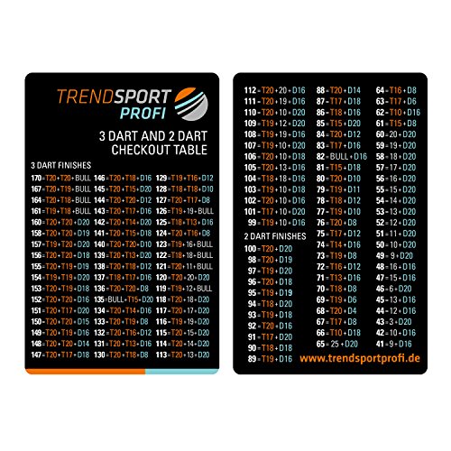 XQ Max, Michael van Gerwen, Mighty Generation II