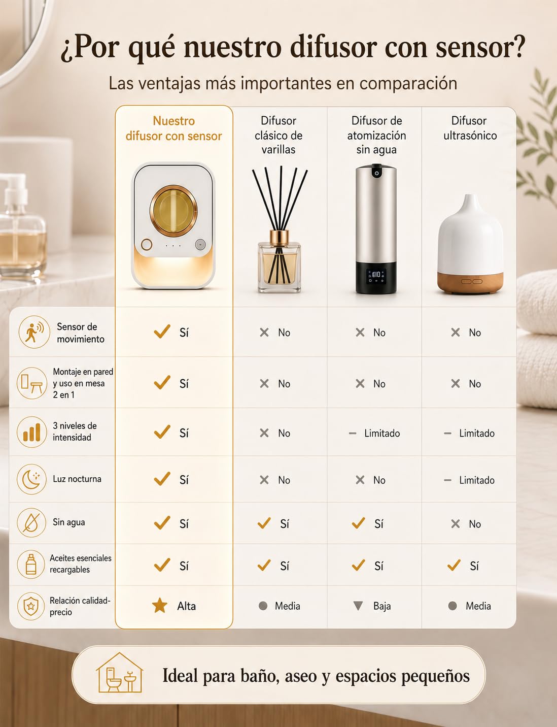 Difusor Aceites Esenciales de Mesa y Pared con Sensor de Movimiento, Luz Nocturna y Temporizador, Atomizador Ultrasónico Difusor de Aromas Sin Depósito de Agua, 50ml Naranja para Baño, Dormitorio