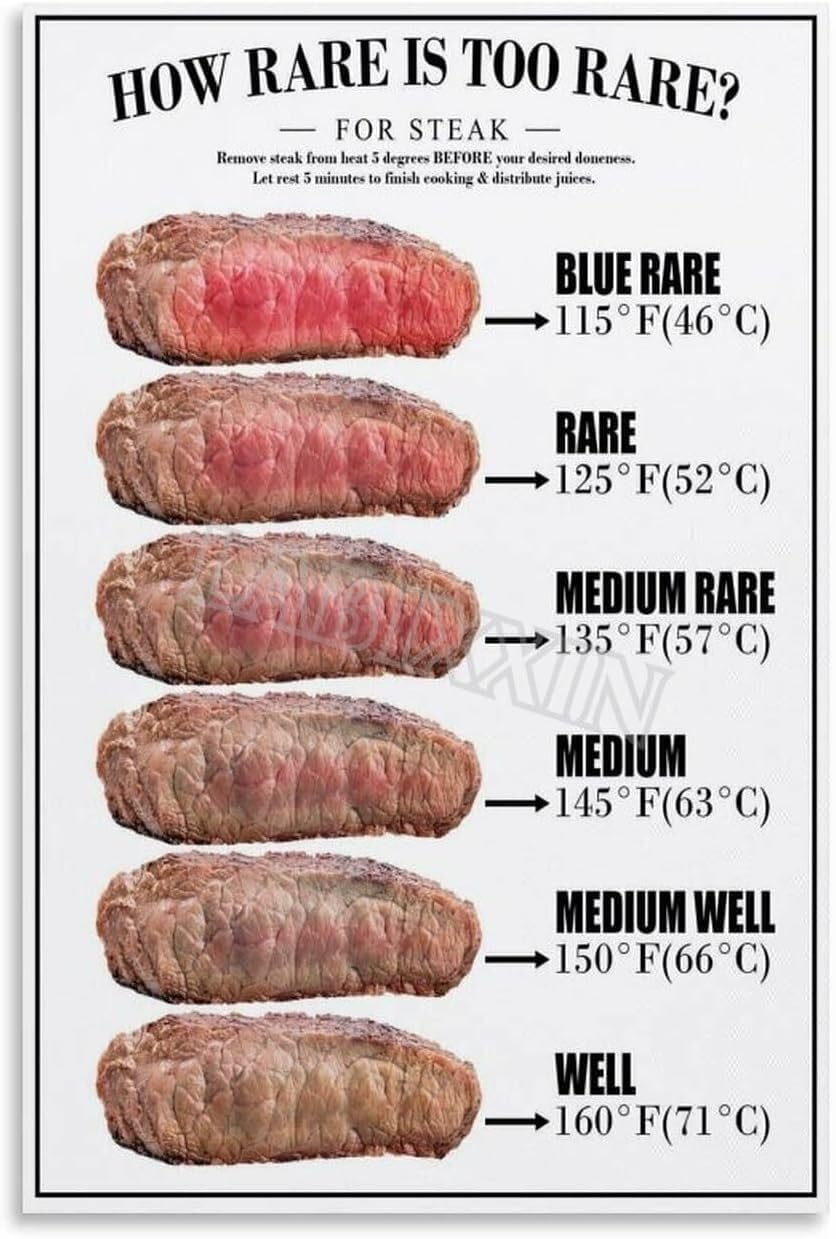 FOPURE Steak Doneness Guide Internal Temperature Chart for Grilling BBQ and Meat Cooking Kitchen Poster(Unframed,12x18inch(30x45cm))