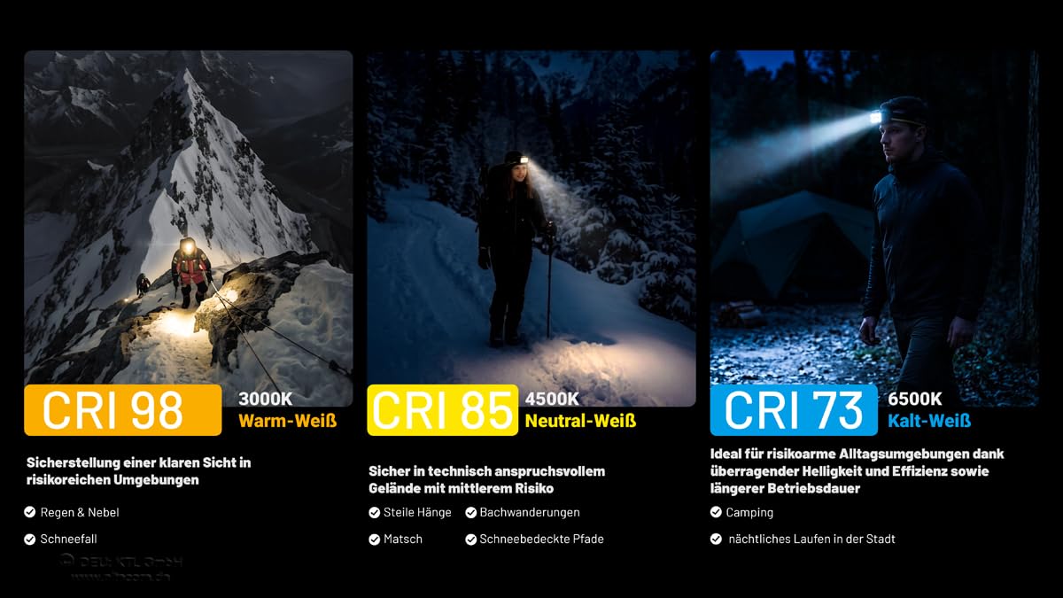 Nitecore HA29 UHE Stirnlampe 1200 Lumen USB-C kältebeständig wasserdicht