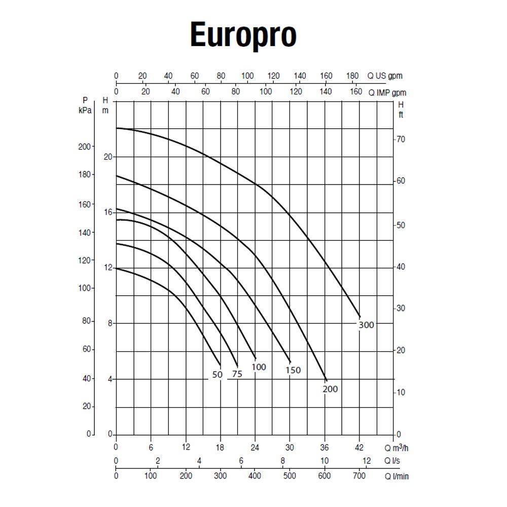Pompa per piscina DAB Europro 150M