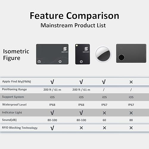 Miniatura 7 de Buscador de billeteras Tarjeta de bloqueo RFID IP68 Item Tracker Funciona con Apple Find My APP y Red con Clip de Recarga (solo iOS)