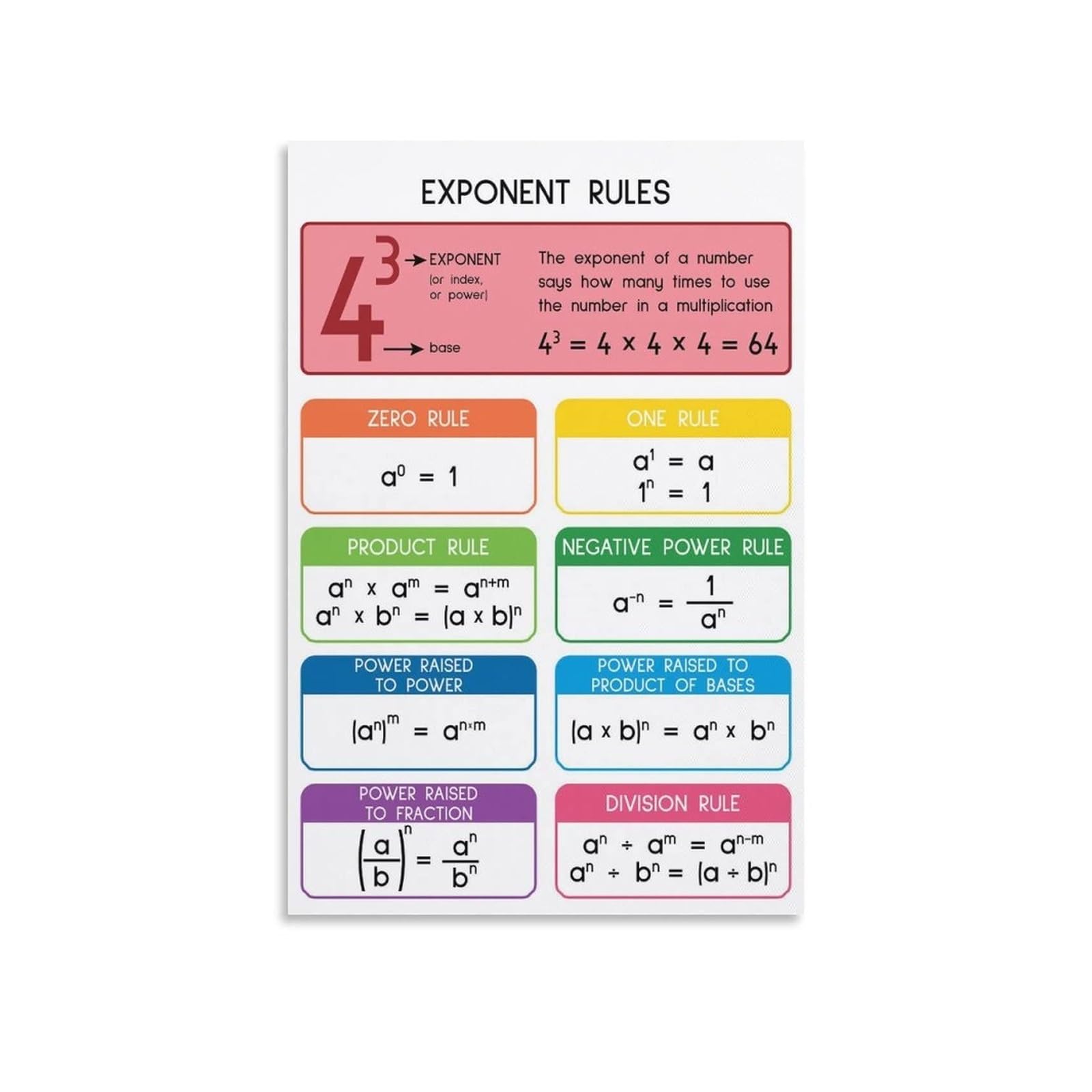 AUOQKQUT Exponent Rules Algebra Math Educational Metal Tin Sign Chart Teacher Gift for Classroom Study Room Wall-Art 8 X 12 inch