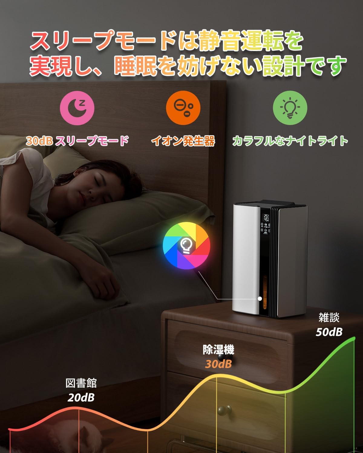 Amazon | 除湿機 小型 大容量2.5L除湿器【マイナスイオン 鉄筋20畳