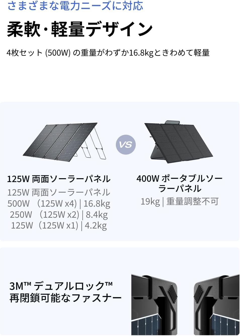 Amazon | EcoFlow ソーラーパネル 据置型 125W両面ソーラーパネル2枚 