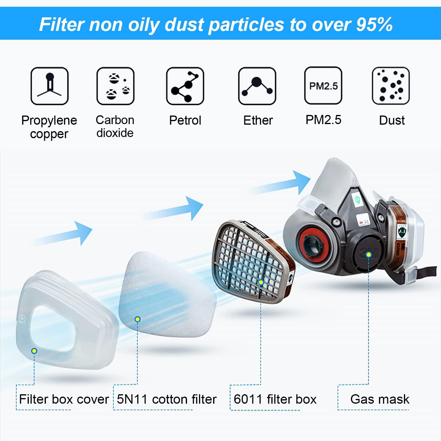 Kit d'Accessoires Filtrants 6001 pour une Protection Faciale Optimale - Filtre Respiratoire avec 80 Cotons Filtrants, 4 Cartouches Filtrantes et 4 Couvercles - Compatible avec 6001/6200/7501/7502/6800