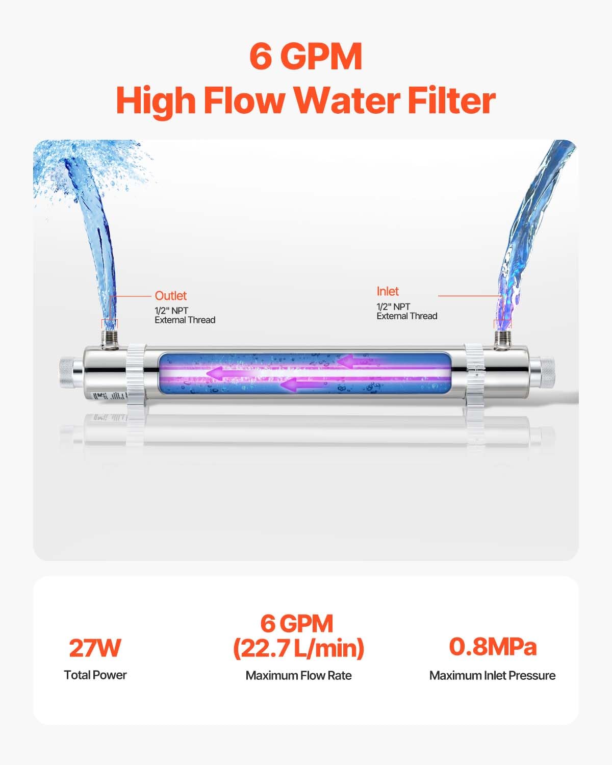 VEVOR Purificatore d'Acqua UV, 25 W 22,7 L/min Filtro Purificatore d'Acqua Ultravioletto Versatile 220 V con Alloggiamento in Acciaio Inox, per Tutta Casa con Manicotto al Quarzo, per Bere, Pulizia