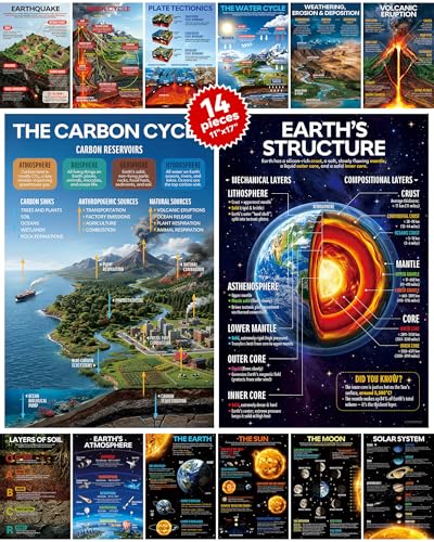 Affiches de sciences de la Terre poster éducatif collège et décoration salle de classe