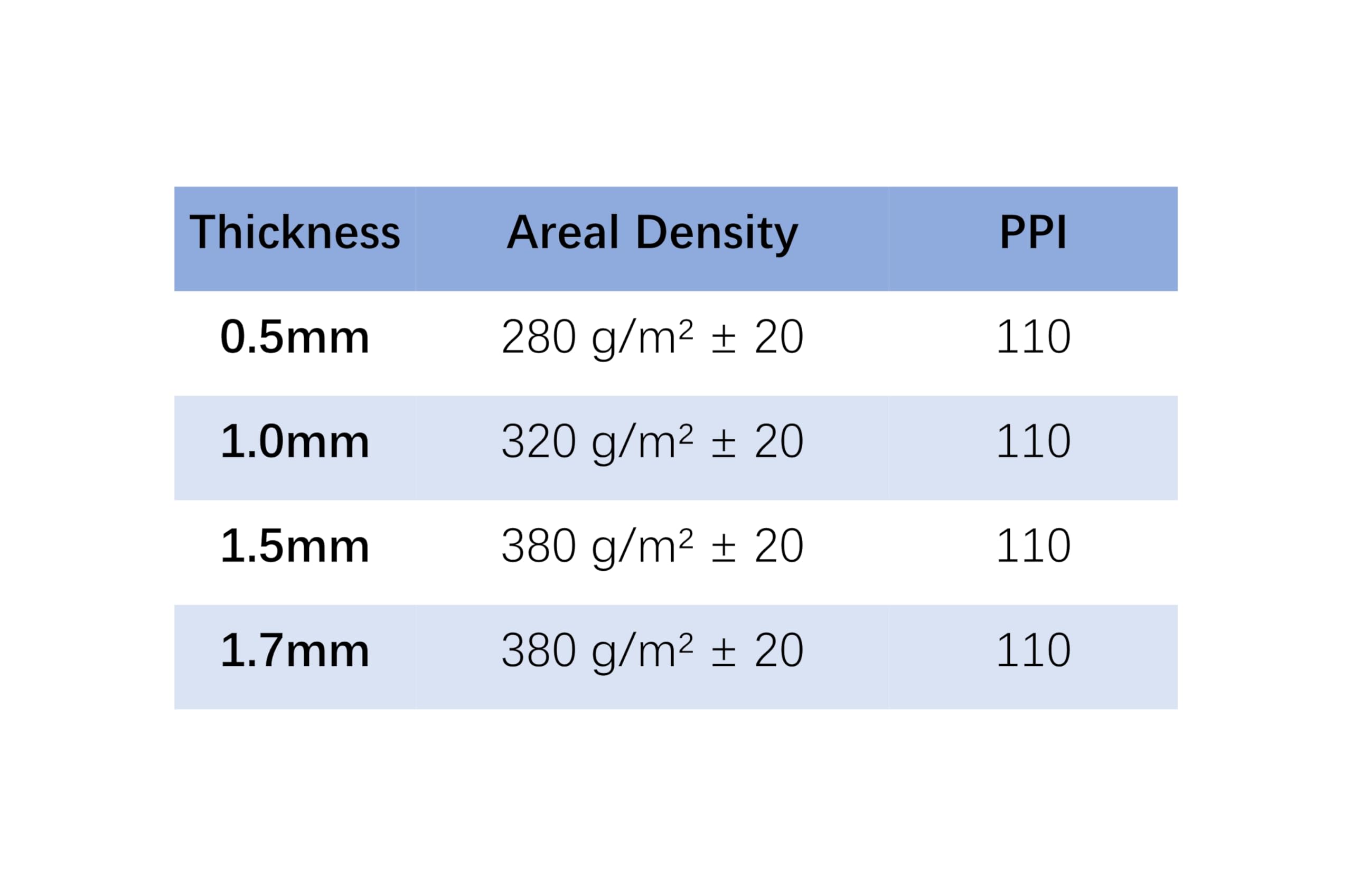 Nickelschaum, for Superkondensatorelektroden, 99,9% Reinheit,(1.0mmx250x1000mm)