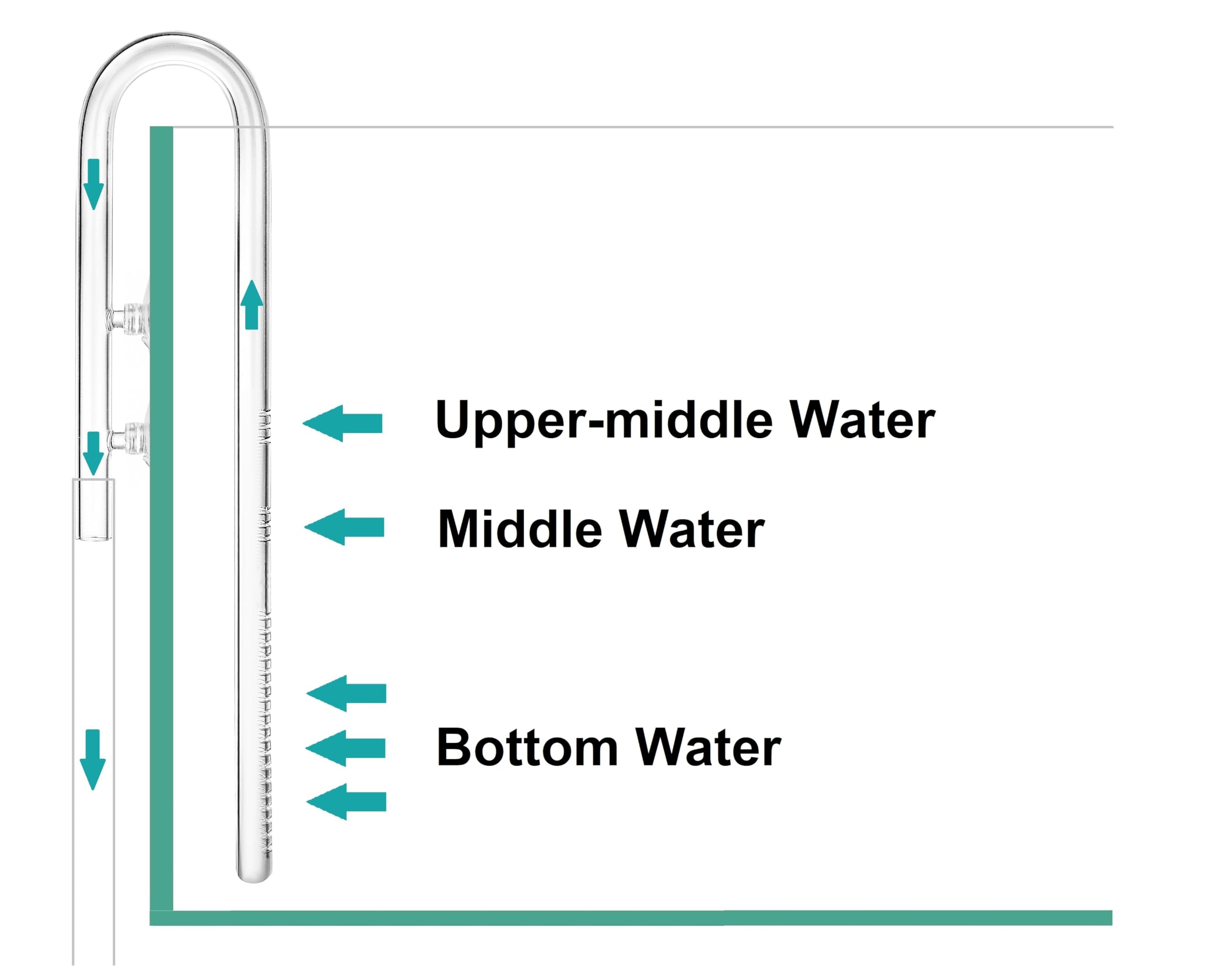 Glaslilien-Rohrzufluss – mehrstufige Wasseraufnahme – extra lange Version für tiefe Aquarien (17 mm für 16/22 mm Innendurchmesser)