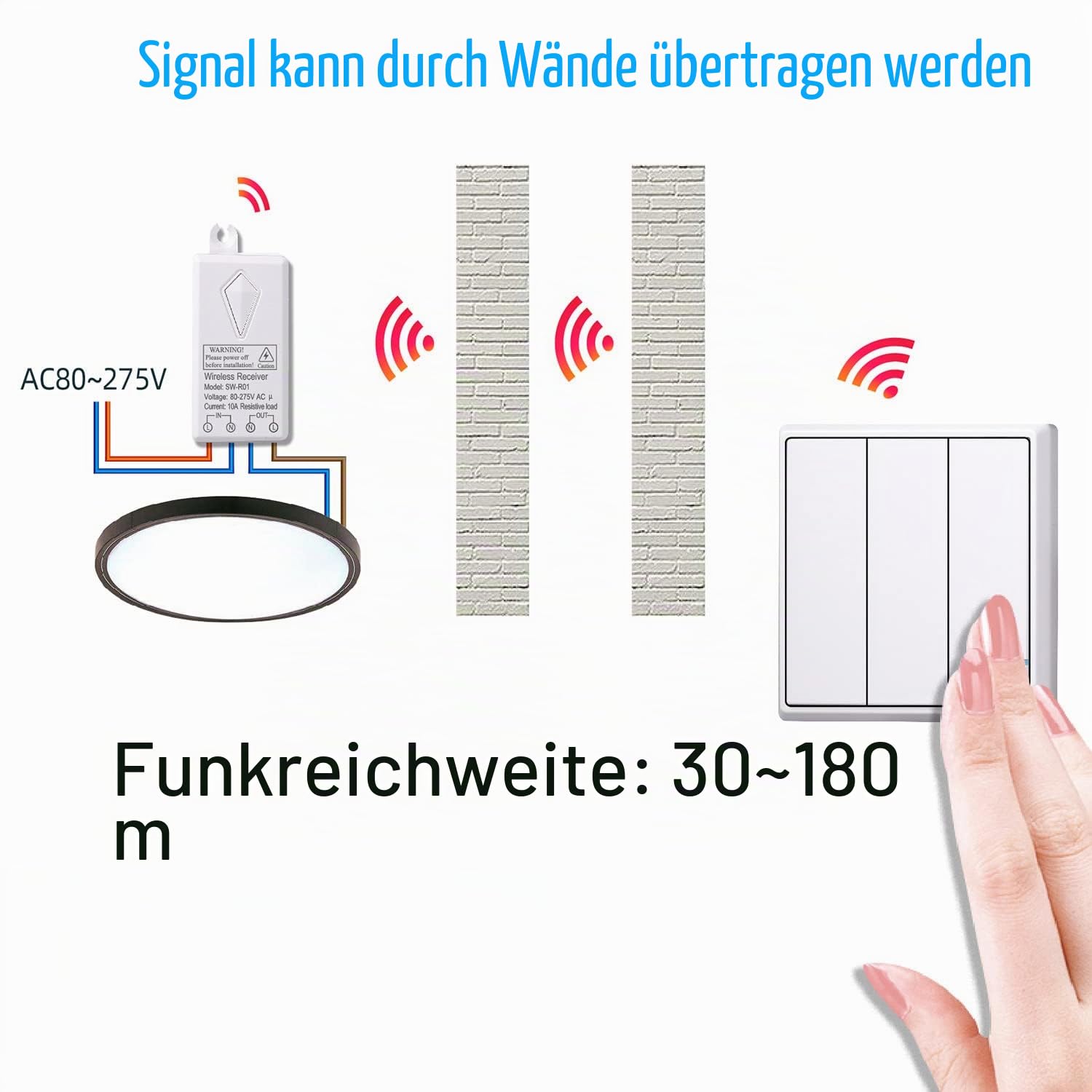 Mengshen Funk Lichtschalter Kit, 1 Schalter + 1 Empfänger, Keine Verkabelung Erforderlich