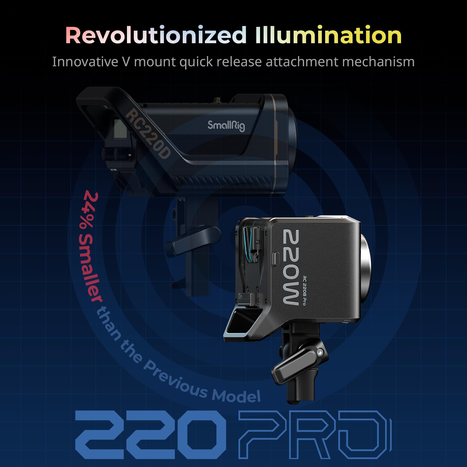 SMALLRIG RC 220D Pro 220W COB Video Light, Daylight Continuous Output Light 5600K, CRI 95+, Modular Body Design Bowens Mount Light, Support 3 Power Supply Methods, App Control for Photography - 4625