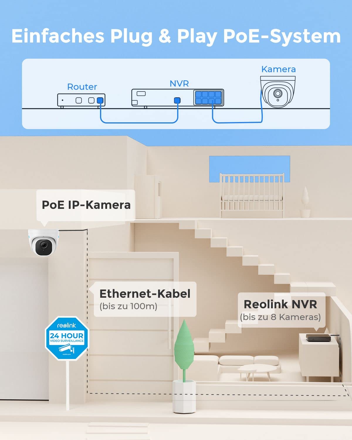 Reolink 5MP Überwachungskamera Set Outdoor, 4X 5MP PoE IP Dome Kamera Überwachung Aussen und 8CH 2TB HDD NVR für 24/7 Videoüberwachung, Personen-/Fahrzeugerkennung, Nachtsicht, RLK8-520D4-5MP
