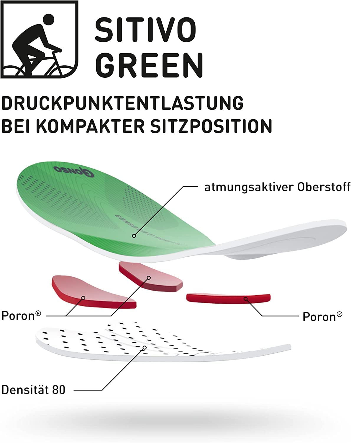 Gonso Sitivo U M, Herren Fahrradunterhose, Passt unter alle Rad-Shorts, Tights mit Sitivo Sitzpolster mit Poron-Elementen, Enganliegende Passform