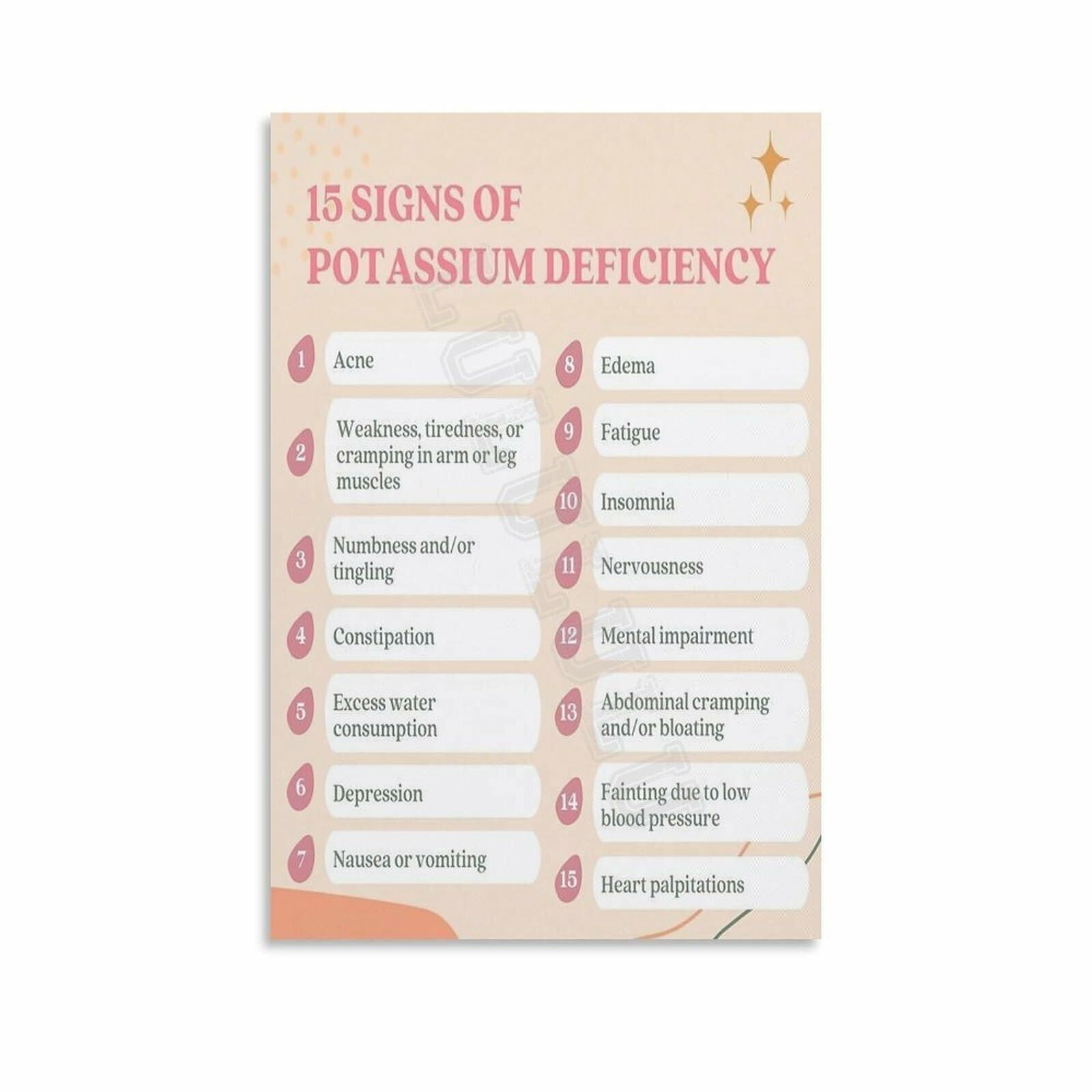 LLBOGRGGN Potassium Rich Foods Poster Nutrition Chart for Electrolyte and Balance Healthy Eating Guide for Kitchen Office