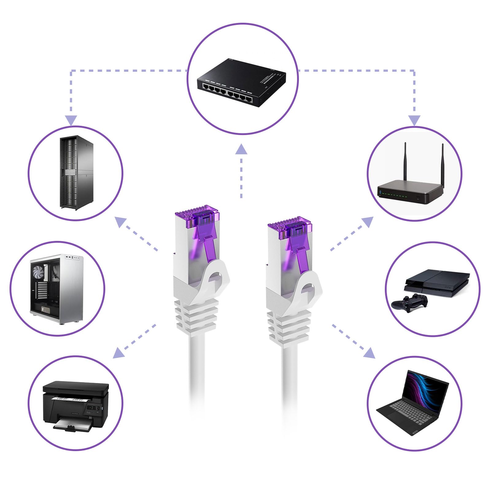 BIGtec Ethernet Cable CAT 7 Ethernetcabel SFTP Kabel 0,5m wit - 2 stuks - Patchkabel RJ45 Connector LAN Internetkabel Netwerkkabel compatibel Playstation 5 PS5 PS4 Switch Xbox Router