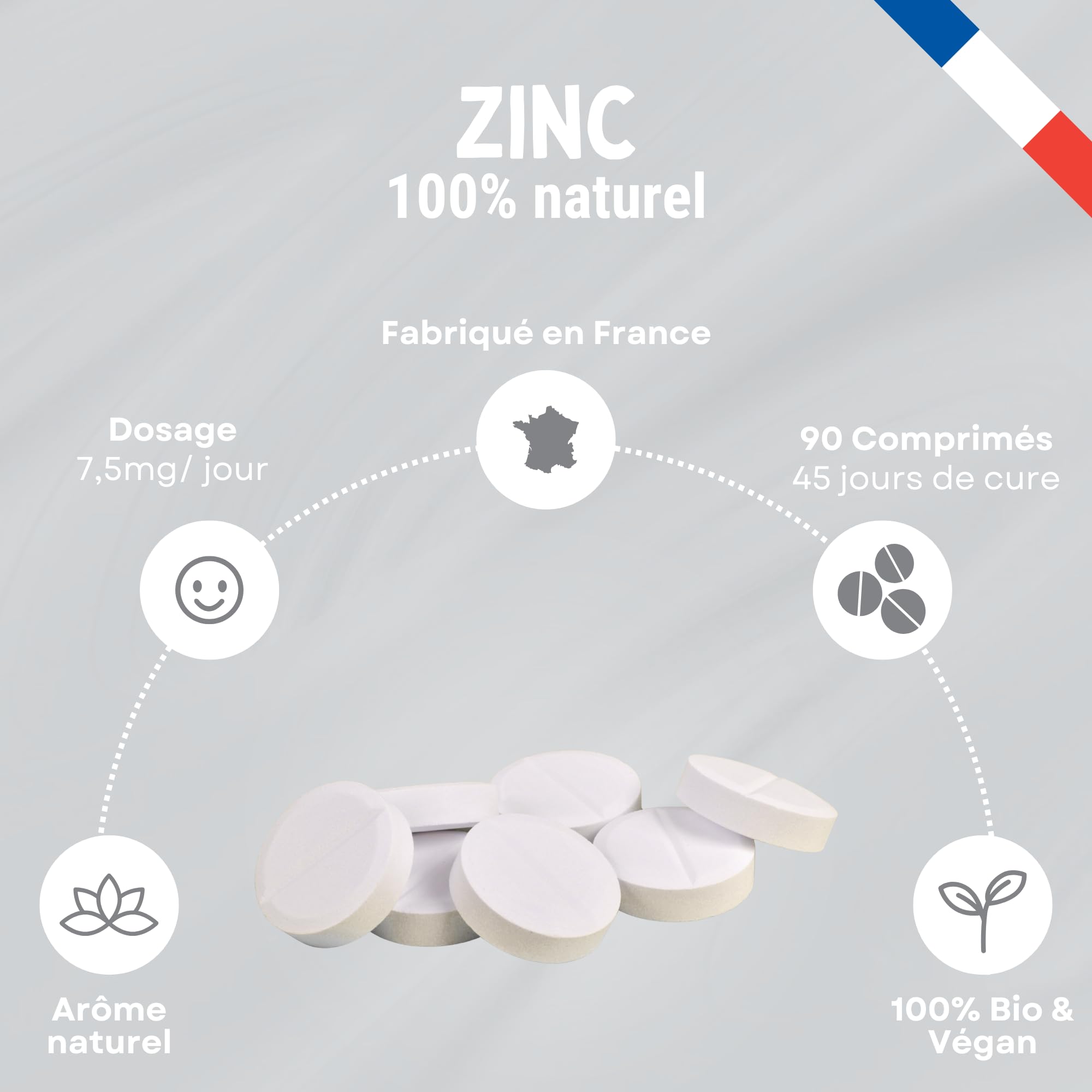 Zinc Bio Vegan 7,5 mg - Soutien Immunité et Peau - Antioxydant Naturel - Cheveux et Ongles - 120 Comprimés - Cure Longue Durée - Formule Douce Fabriquée en France