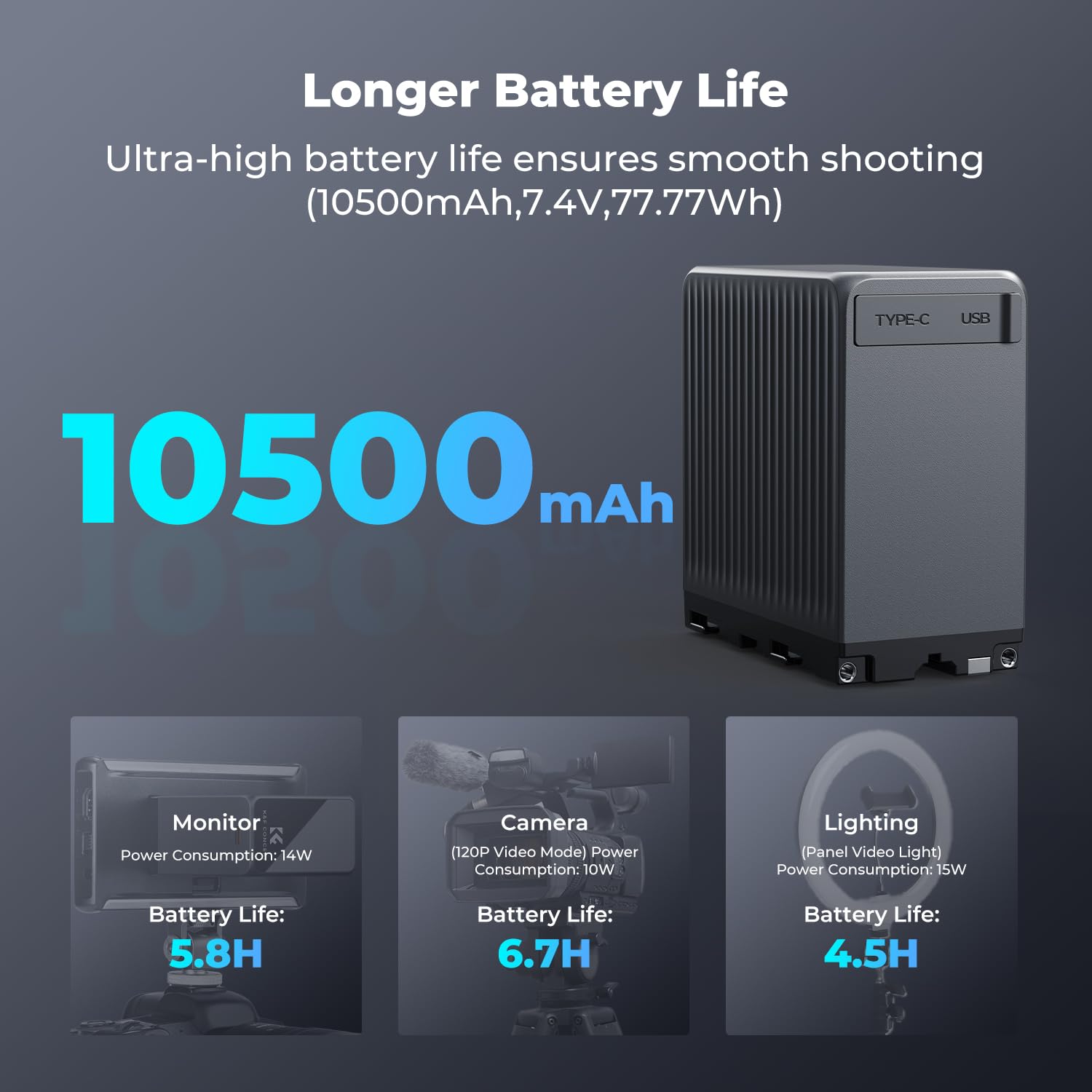 K&F CONCEPT NP-F970 Tragbares Ladegerät mit Touchscreen-Display 10500 mAh hohe Kapazität Zwei USB-C-/EIN USB-A-Ausgangsanschlüsse mit PD 45 W Schnellladefunktion