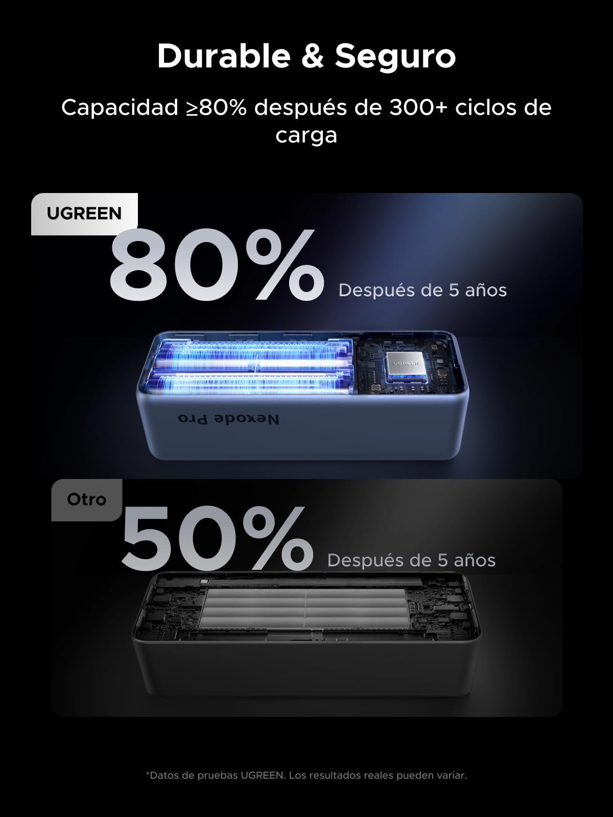 UGREEN Nexode Pro 200W Power Bank 25000mAh Batería Externa USB C PD 100W | Carga Rápida, 4 EN 1, 2 Cables, 2 Puertos 1C1A, Pantalla TFT, Cargador Portátil PC, Compatible con iPhone 17 16 15 Galaxy S26