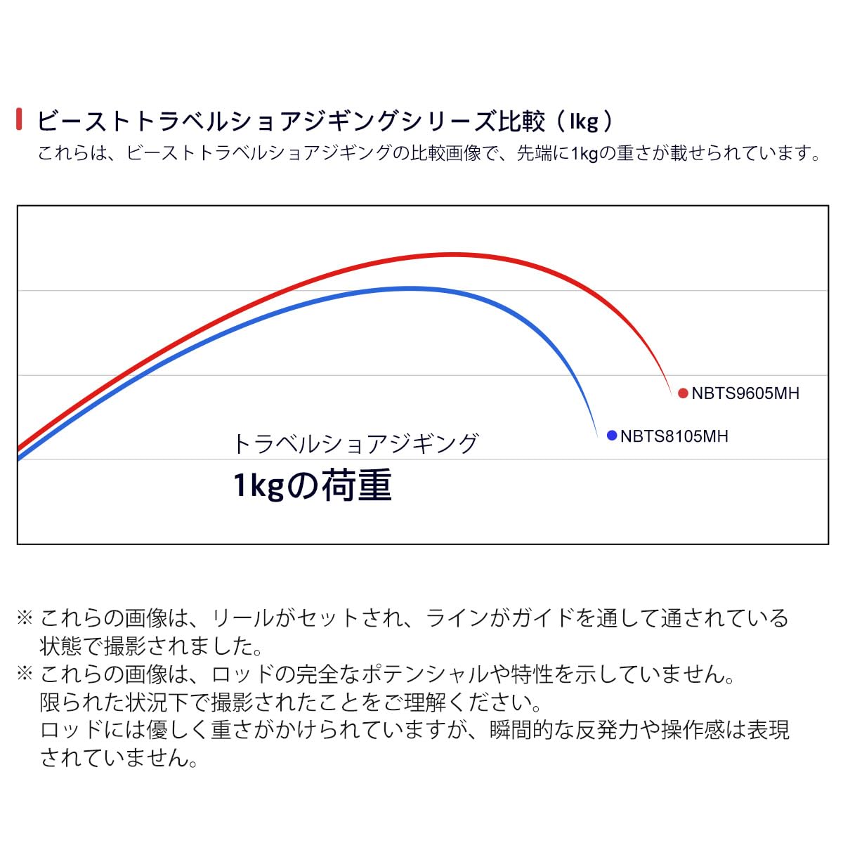 Amazon | ノービ（Noeby） 旅行用ショアジギングロッド、ボーディング