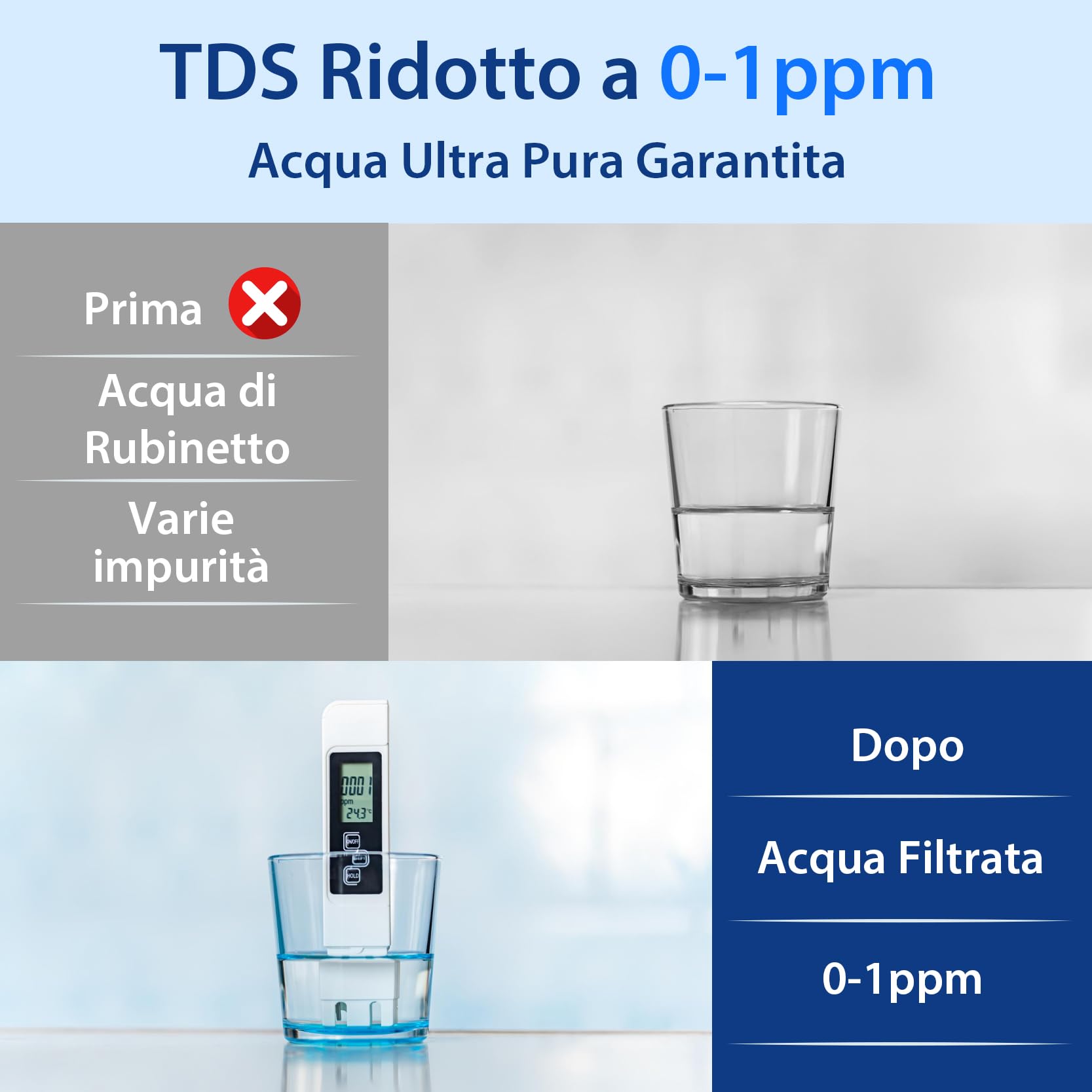 iSpring RCC1DP Sistema RO/DI Senza Serbatoio, Filtraggio Dell'acqua ad Osmosi Inversa Deionizzazione a 5 Stadi, Alte Prestazioni da 150 GPD per Acquario con Filtro Dell'acqua DI e Pompa