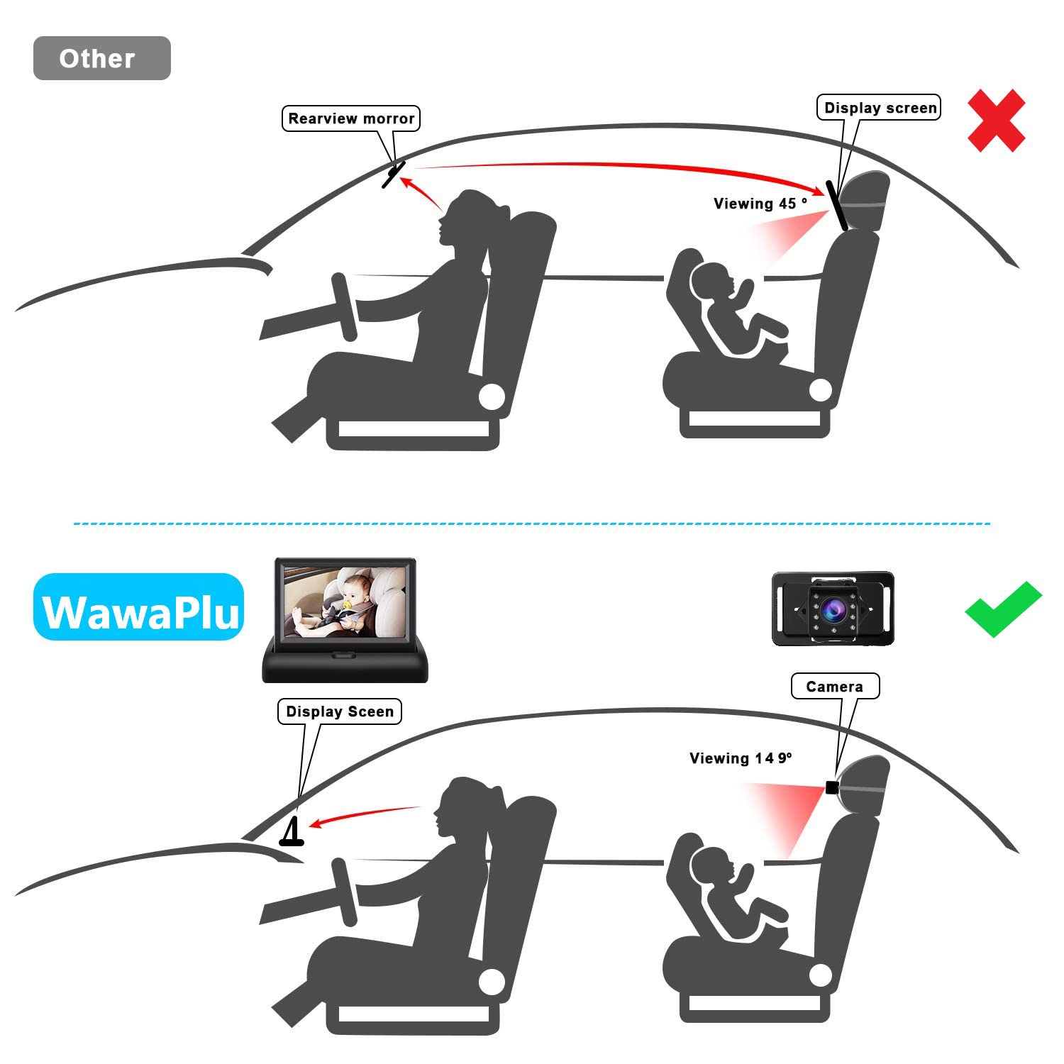 Cuplu 1080P 4.3 HD'' Cámara de Bebé para el Coche - Cámara para Bebé Asiento Trasero de Visión Nocturna - Cámara para Coche de Bebé Ajustable con Visión Amplia y Clara,Visión Nocturna Perfecta
