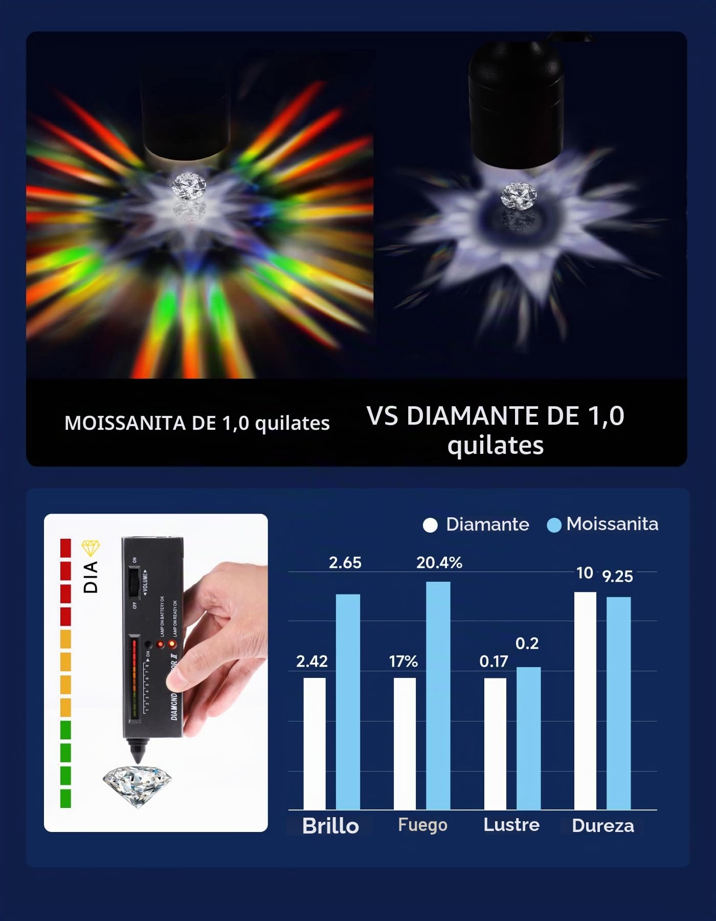 MomentWish Collar para Mujer, 1 Quilate Moissanite Corazón de Plata 925 Colgante Cadena con Diamante Regalo para Mujer Novia Madre