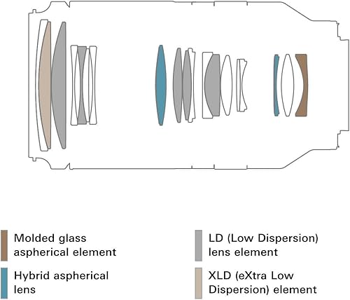 Miniatura 5 de Tamron 2.756-7.087in F2.8 Di III VXD for Sony Full FrameAPS-C E-Mount, Black (Renewed) Negro soporte de pared para pantalla plana