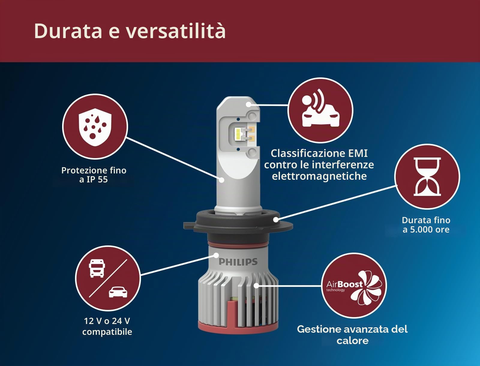Philips Ultinon Pro9200 LED lampadina fari auto (H8/H11/H16), 5.800K, set di 2
