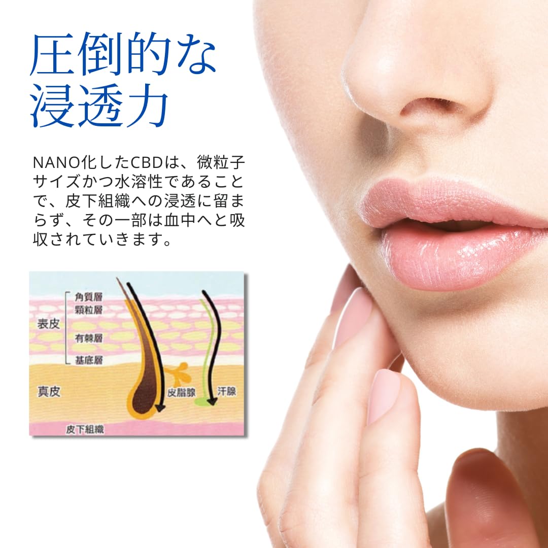 Amazon | CBD Medica NANO CBD + エクソソーム配合 オールインワン