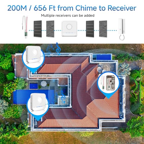 BITIWEND Funksignal Weiterleitung für Gegensprechanlage Klingelanlagen Türklingel und Gong Funk Erweiterung Set Funkkonverter 3-24V AC/DC mit Empfänger 0-110dB