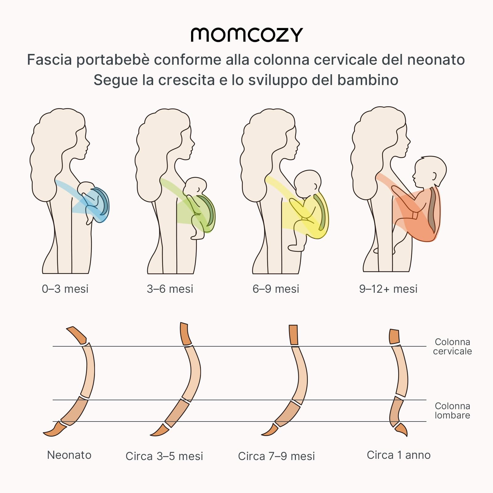 Momcozy Fascia per neonati – Anello facile da indossare – Fascia per il trasporto traspirante per mani libere – Marsupio regolabile da 3,6 kg a 15 kg (nero-grigio)