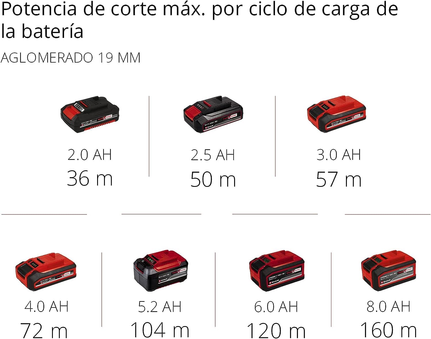 Einhell Minisierra circular manual con batería TE-CS 18/89 Li-Solo Power X-Change (18 V, iones de litio, Ø89 x Ø10 mm hoja, incl. hoja de sierra de metal duro, sin batería ni cargador)