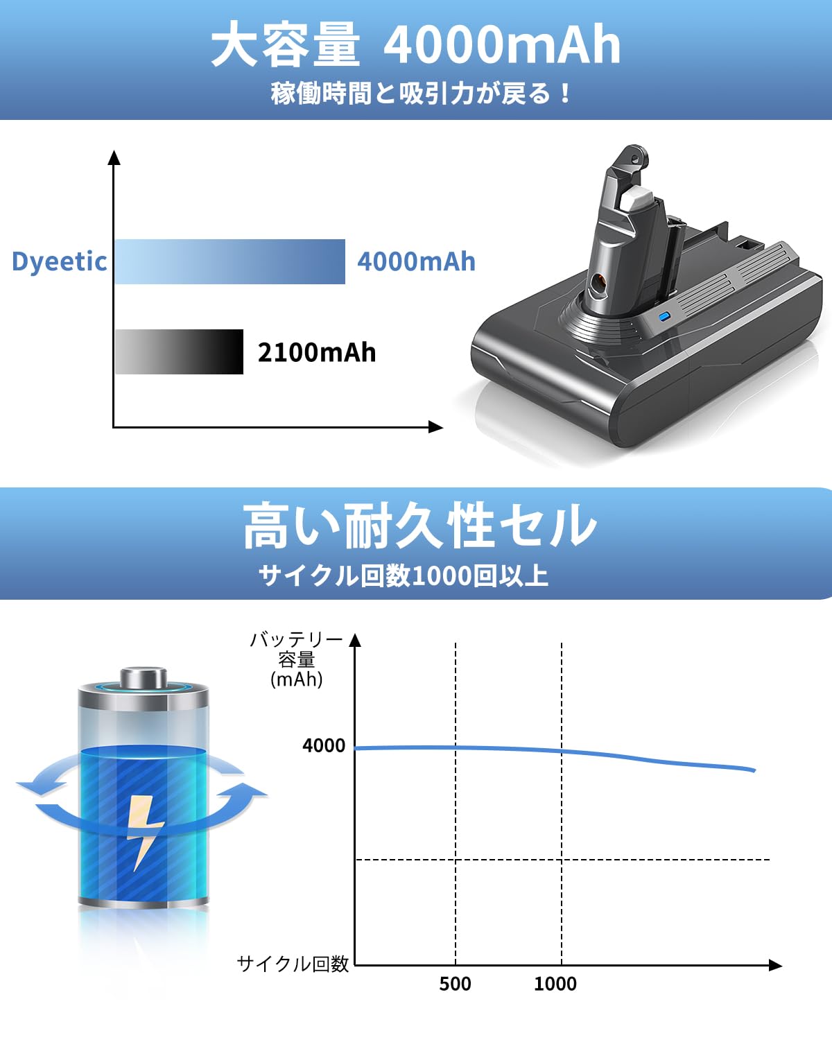 Amazon.co.jp: ダイソン バッテリー V6 交換 Dyeetic 掃除機バッテリー