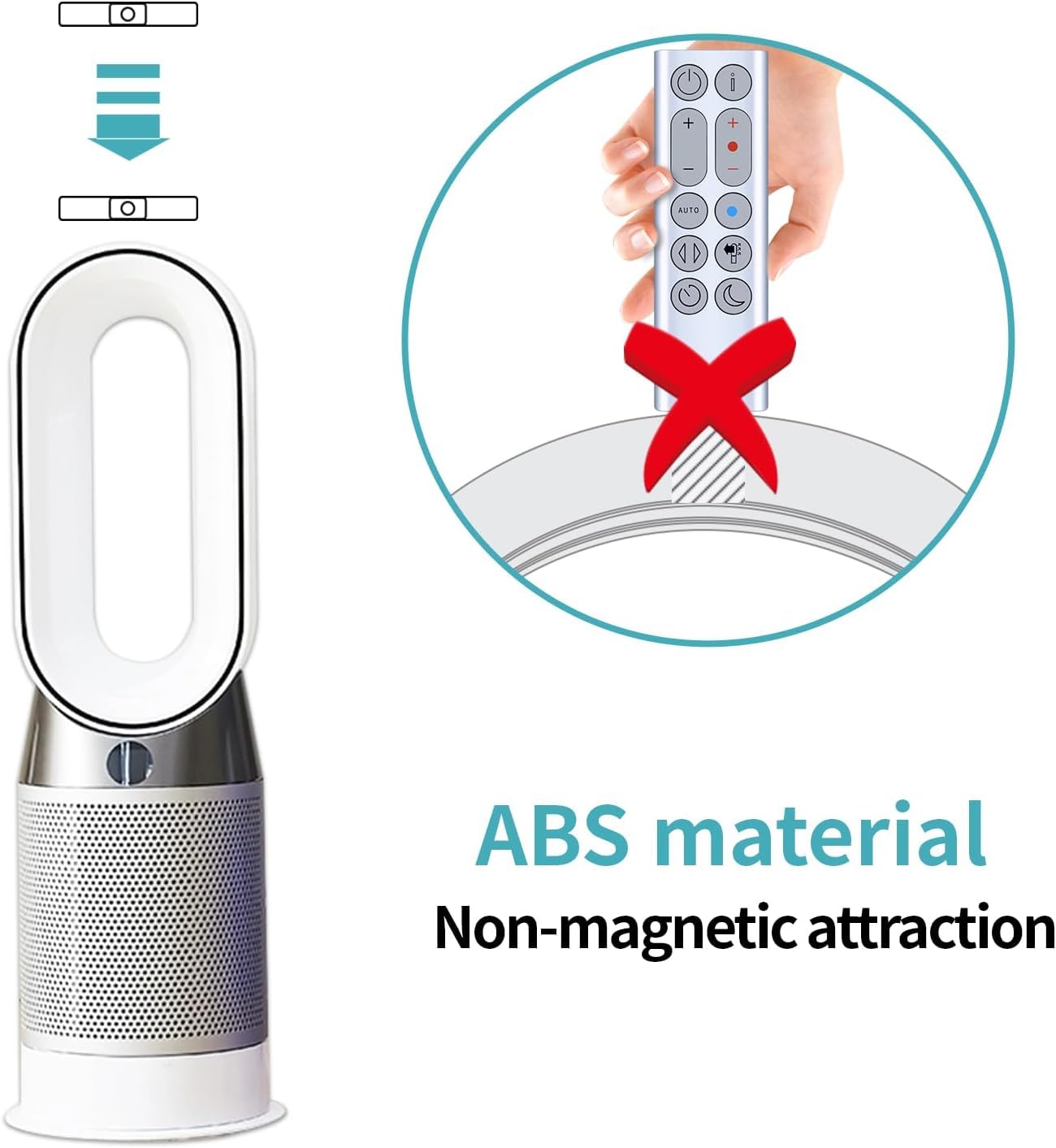 Amazon.co.jp: PZL 交換用 Dyson AM09 ファンリモコン専用 Dyson