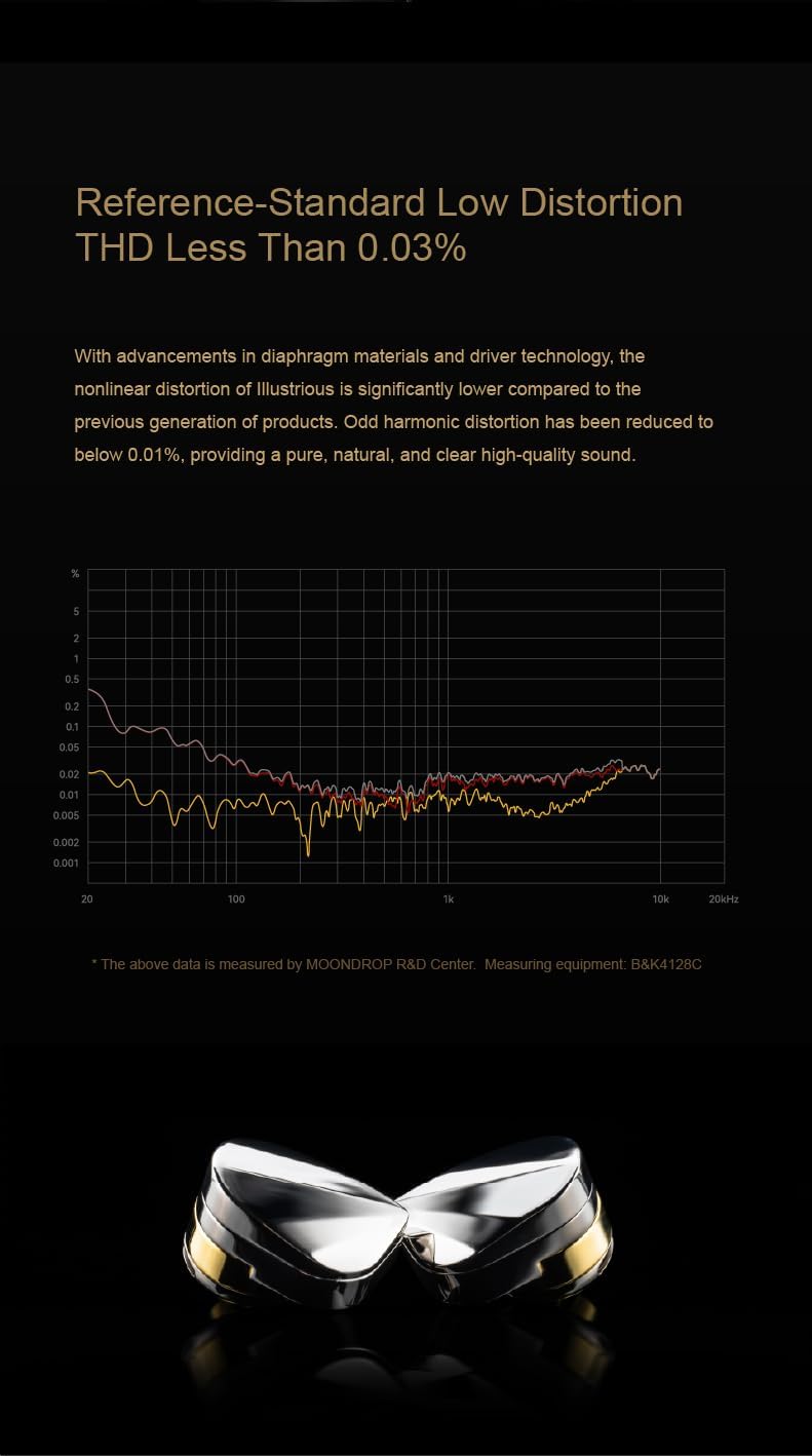 Moondrop Illustrious Flagship 11mm Dynamic Driver in-Ear Monitor Headphone with 3.5+4.4 Replaceable Plug