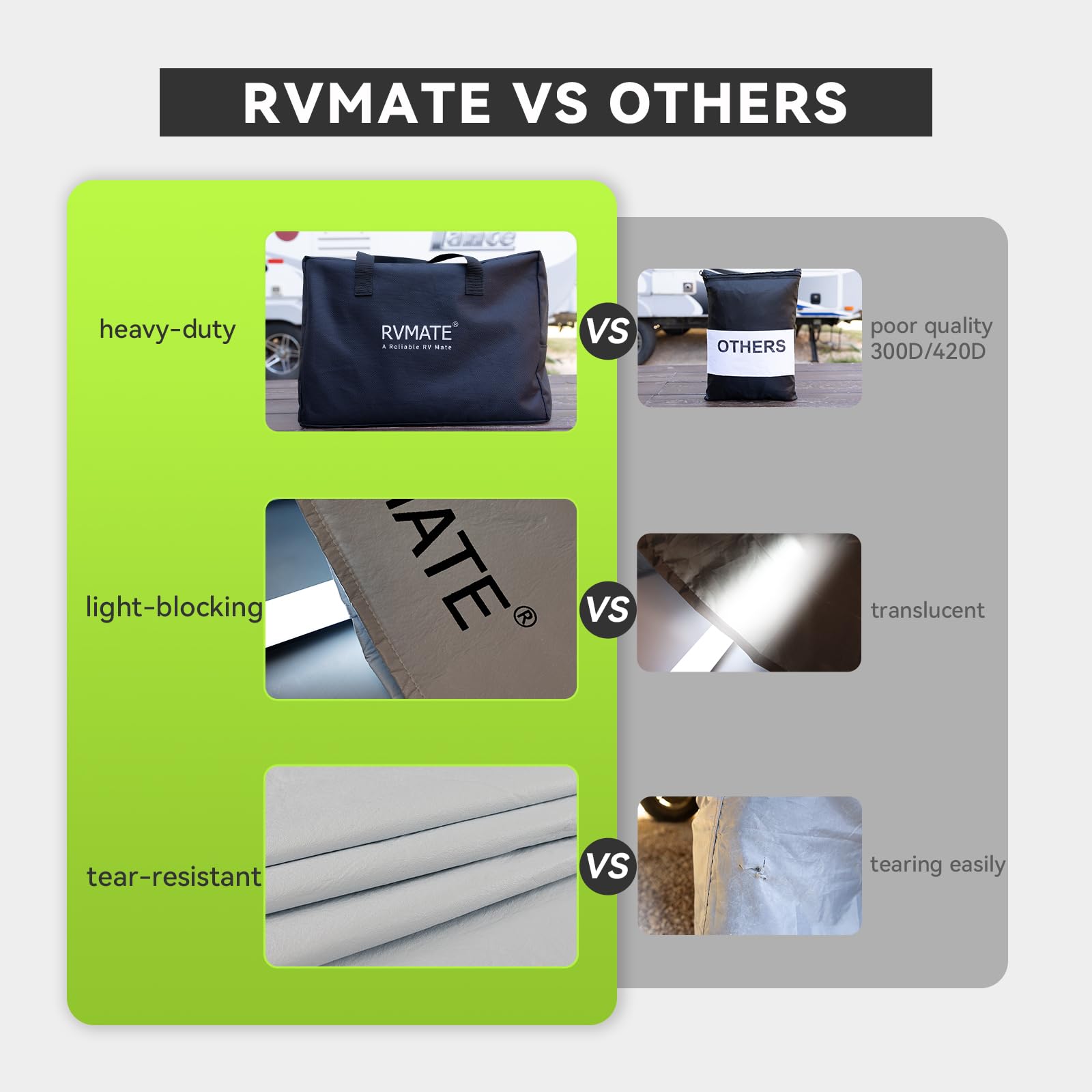 RVMATE Copricerchi per camper, doppio asse (1 pezzo), per pneumatici di diametro da 68,6 a 76,2 cm, impermeabili, anti-UV, bianchi, accessori per camper, camion, rimorchi