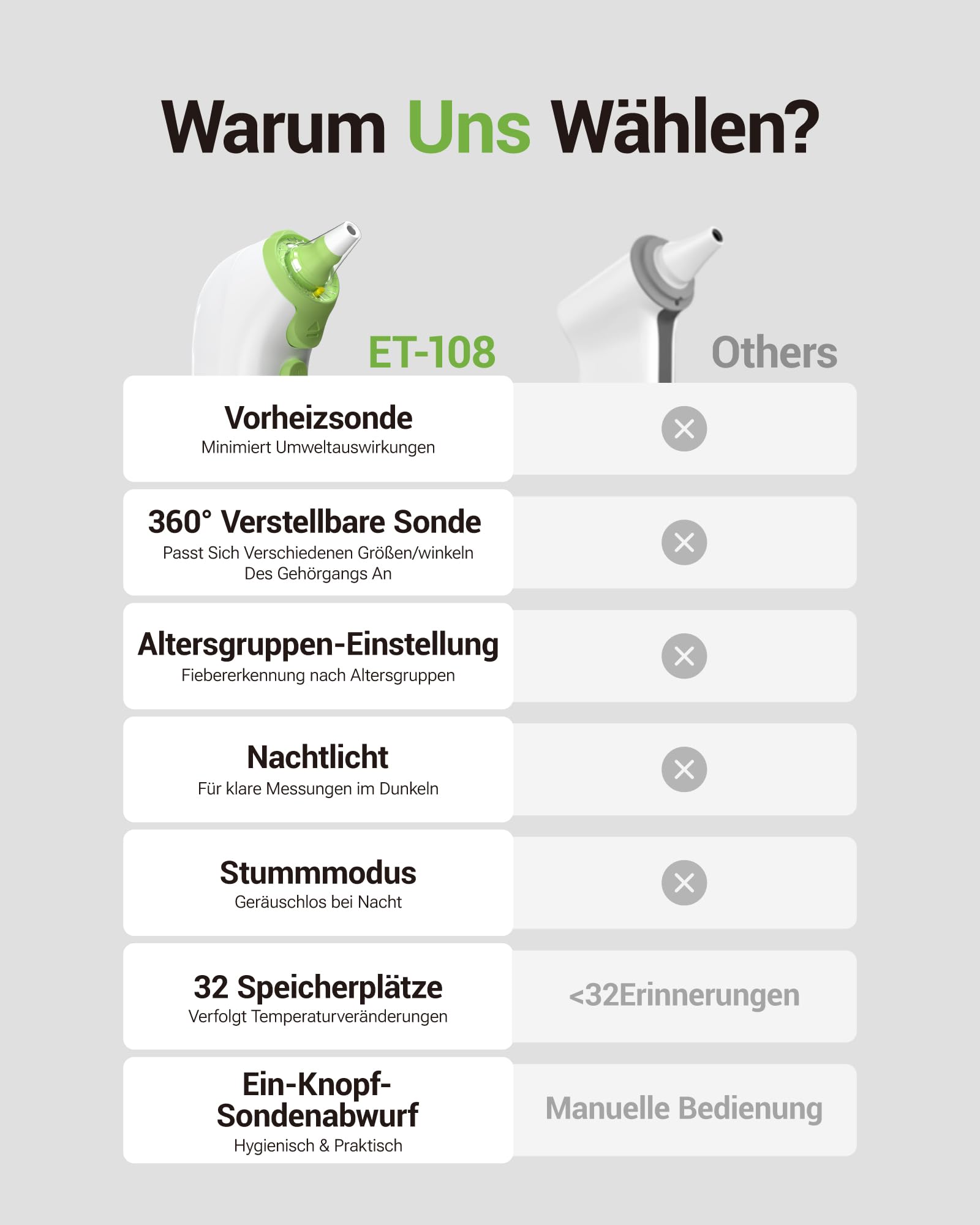 Fieberthermometer Ohr mit vorgewärmter Sonde, verstellbarer Komfort-Spitze, Alters-Temperaturführung, Nachtlicht & Speicher - Baby & Erwachsene