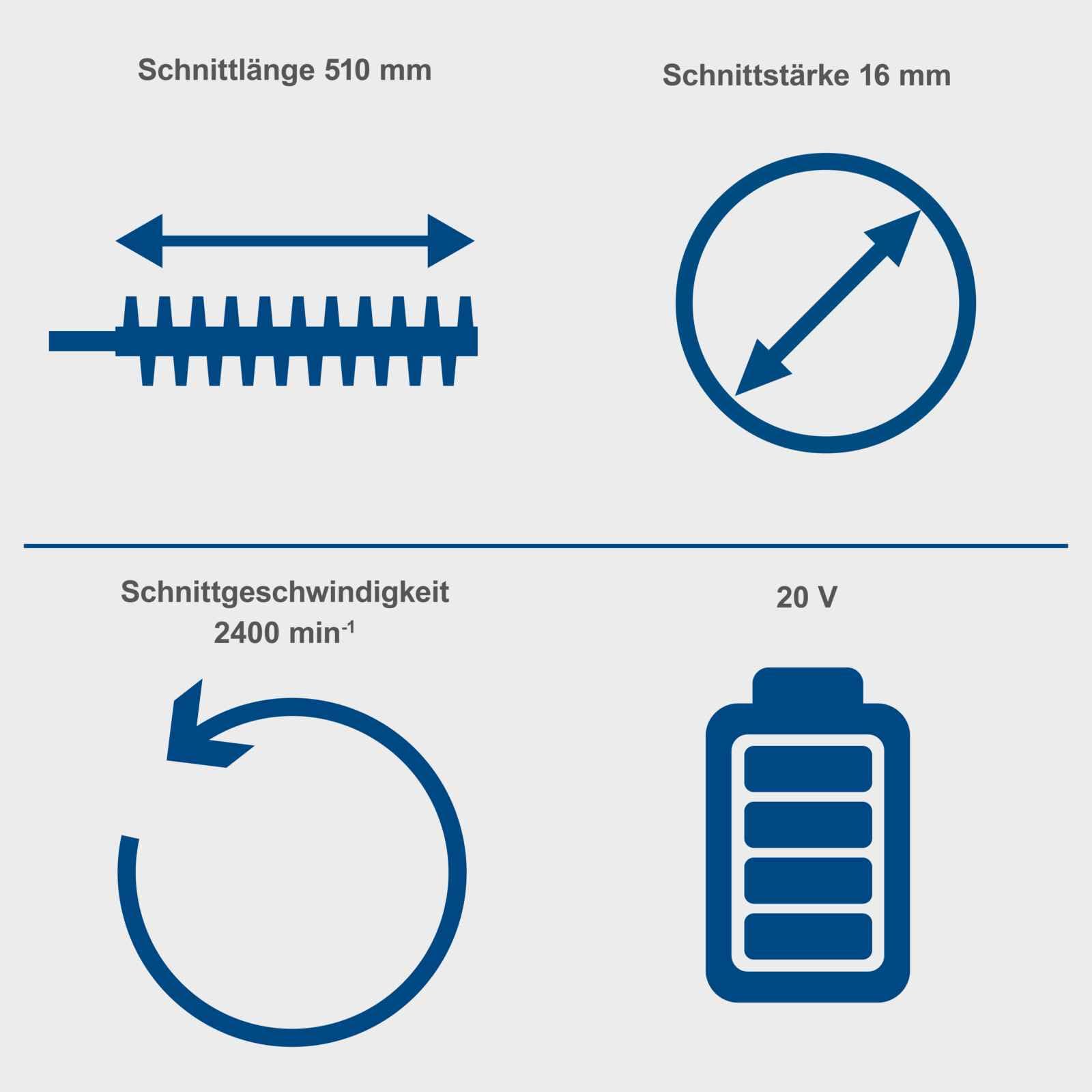 Scheppach Akumulatorowe nożyce do żywopłotu C-HT570-X 20 V | długość cięcia 510 mm | grubość cięcia 16 mm | seria 20 V IXES | miecz 560 mm | w zestawie zabezpieczenie miecza | bez akumulatora i