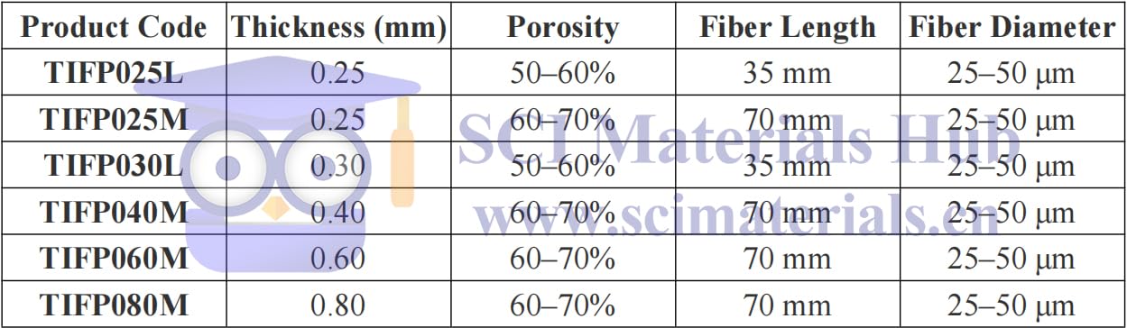 Generic Research Grade Titanium Fiber Paper for Catalyst Coating (TIFP030L, 5x5cm)