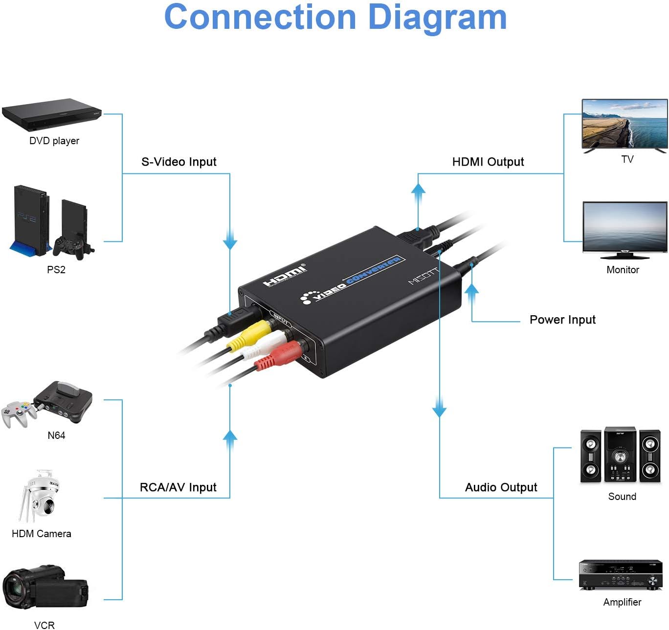 Discount 70% Svideo to HDMI Converter, MISOTT RCA to HDMI Converter, CVBS AV Composite to HDMI Converter
