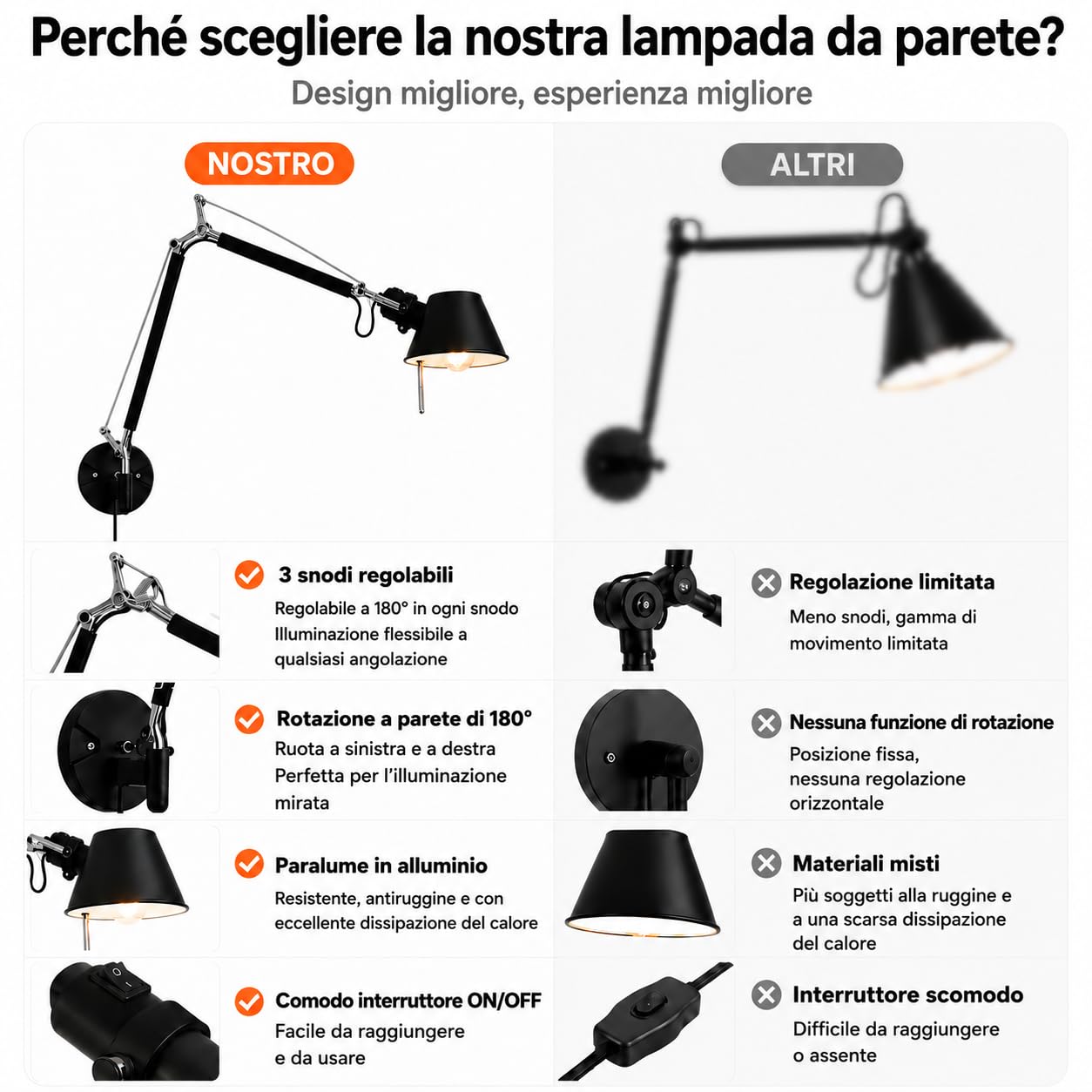 Applique da Parete con Braccio Orientabile, Lampada da Parete Industriale Plug in con Braccio Regolabile, Lampada da Lettura da Parete per Soggiorno, Camera da Letto, Studio e Ufficio